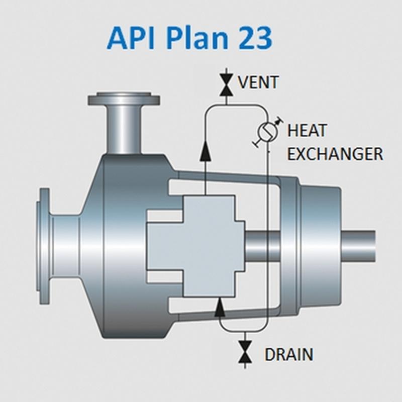 Reliability Engineering