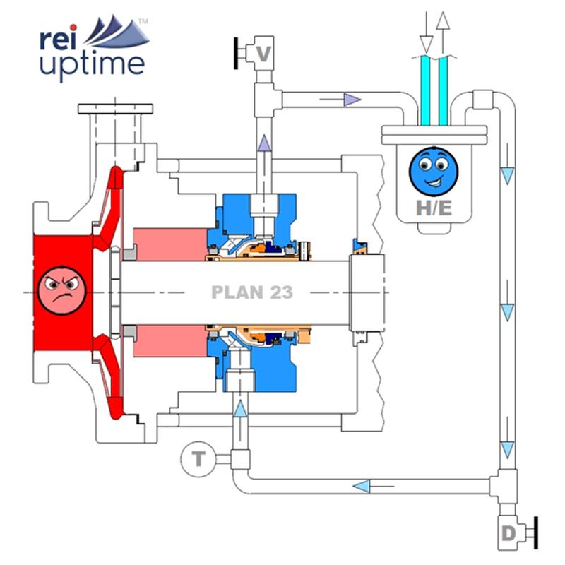 Reliability Engineering