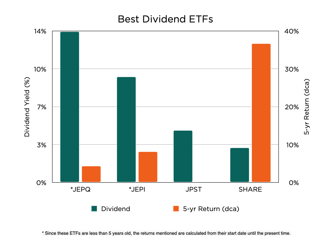 Etf Value Dividend at Mary Bilbo blog