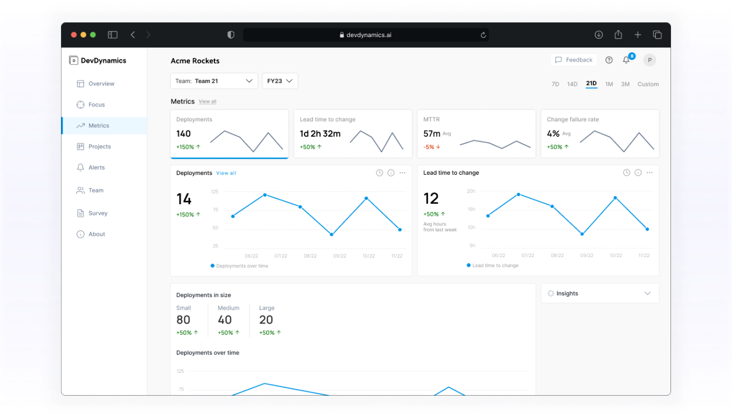DevDynamics Ship Better Quality Software Faster DevDynamics Ship Better Quality Software Faster
