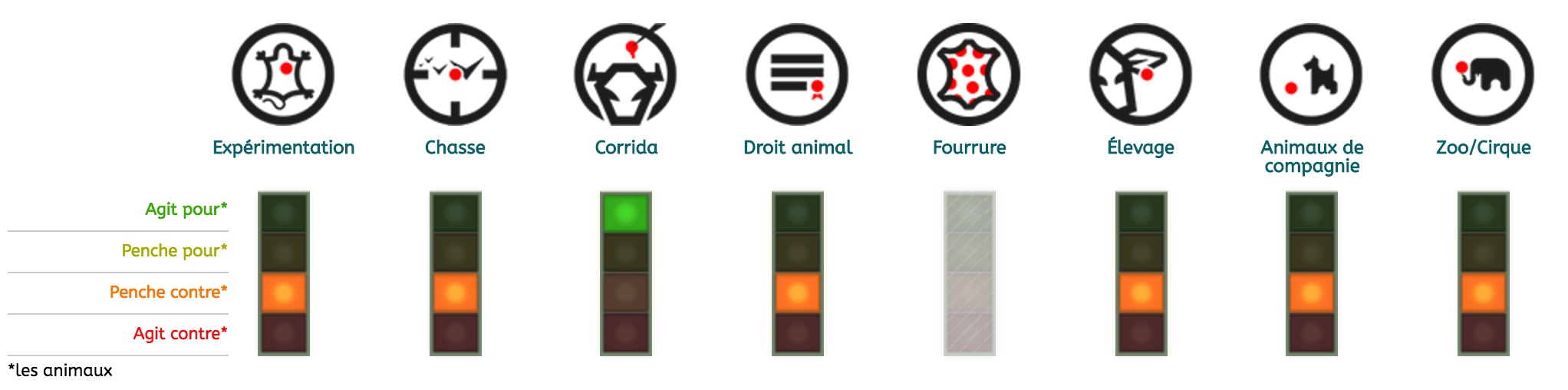 candidats-election-presidentielle-2017-animaux-nathalie-arthaud-1