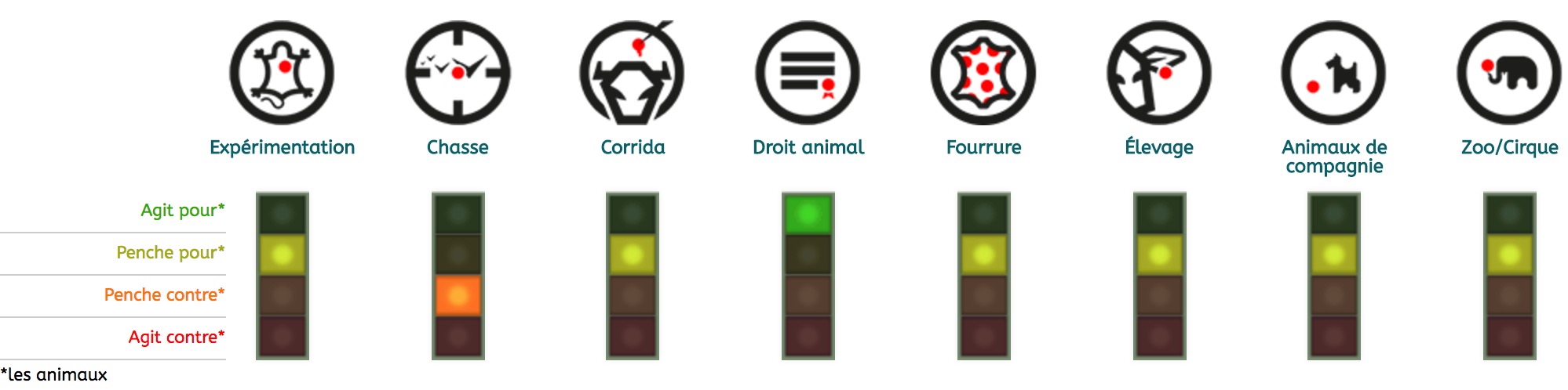 candidats-election-presidentielle-2017-animaux-marine-le-pen-1