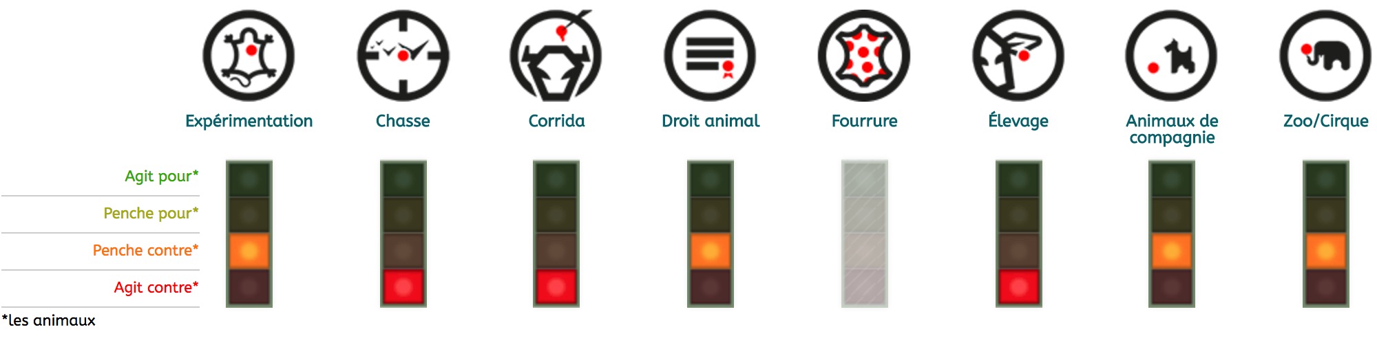 candidats-election-presidentielle-2017-animaux-francois-fillon-1