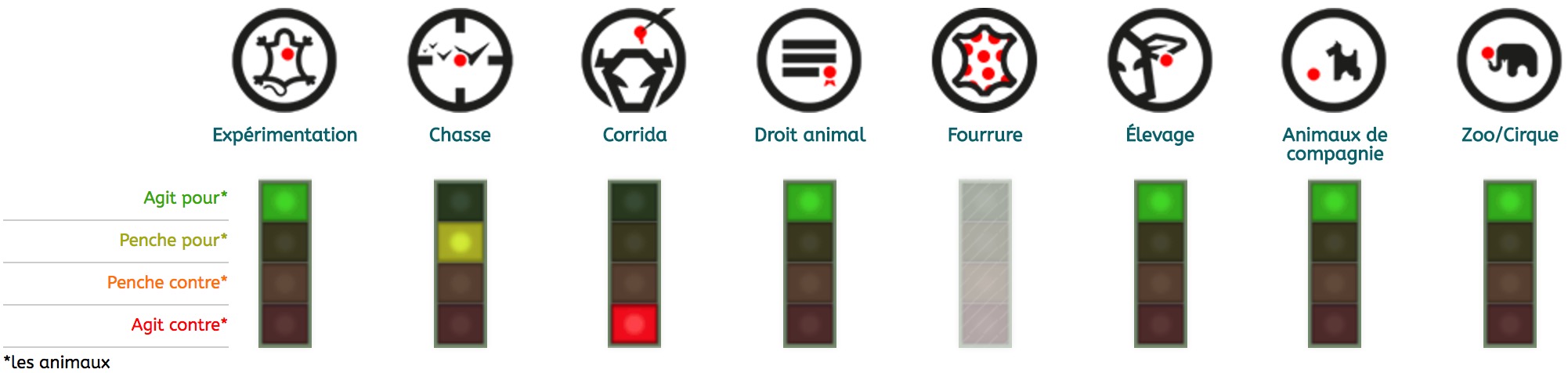 candidats-election-presidentielle-2017-animaux-benoit-hamon-1