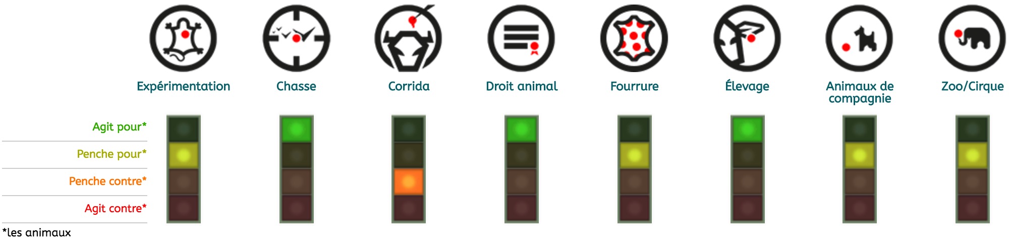 candidats-election-presidentielle-2017-animaux-jean-luc-melenchon-1