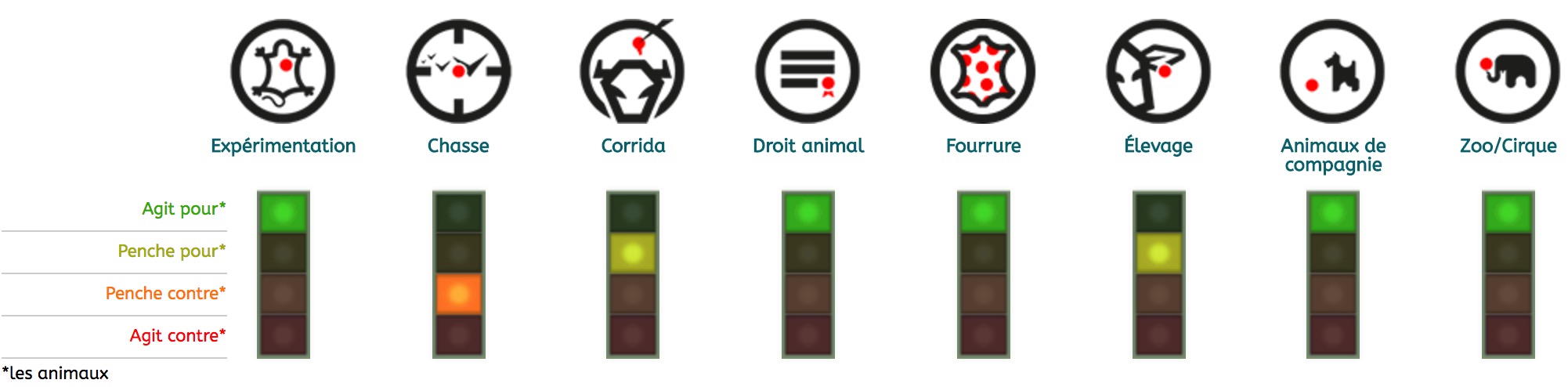 candidats-election-presidentielle-2017-animaux-nicolas-dupont-aignan-1