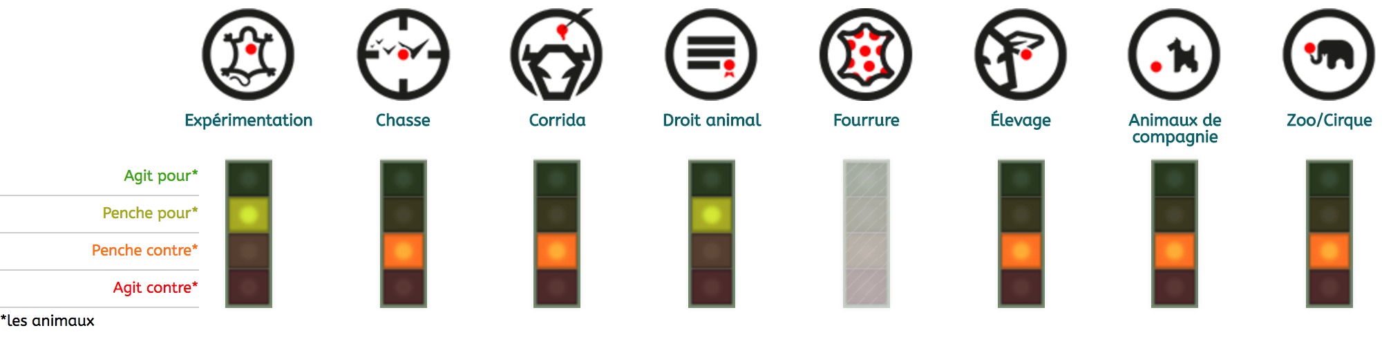 candidats-election-presidentielle-2017-animaux-emmanuel-macron-1