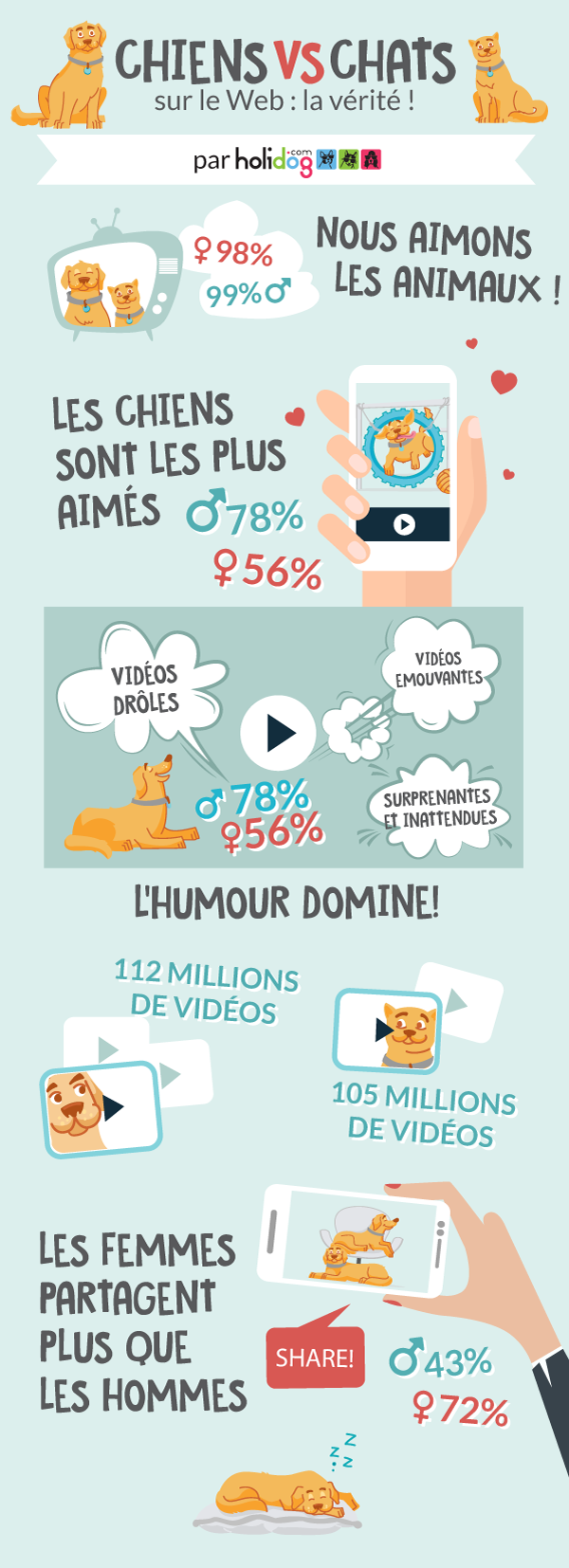 infographics-about-sharing-pets-videos