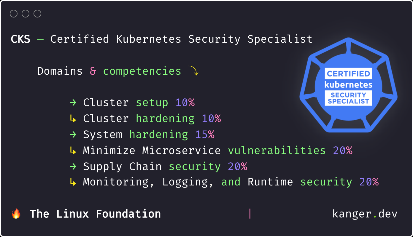 Kubernetes Certification Path — Cloud Native Roadmap