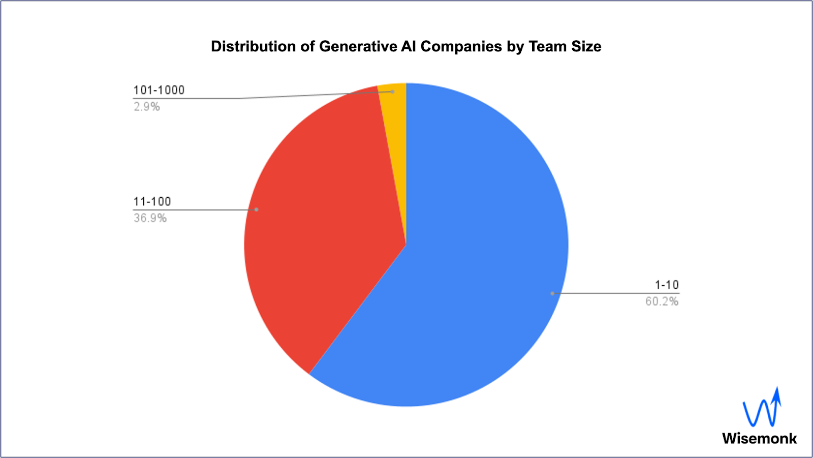 Team size. Team size