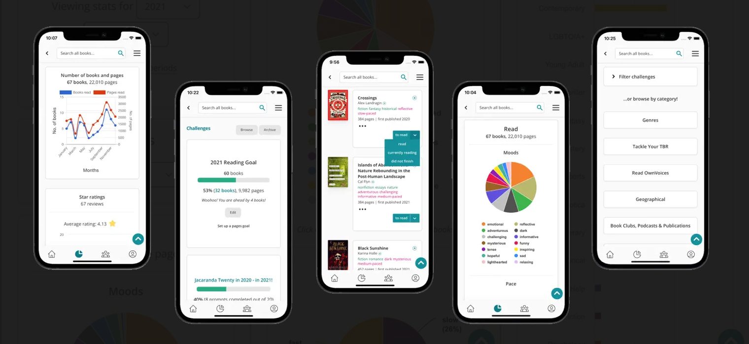 Elevating the Digital Reading Experience: Explore the Power of Custom E ...