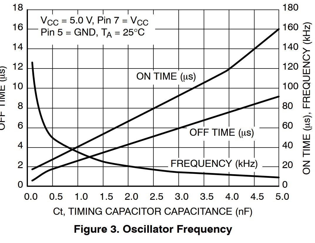 How does the DCDC converter work? Blog