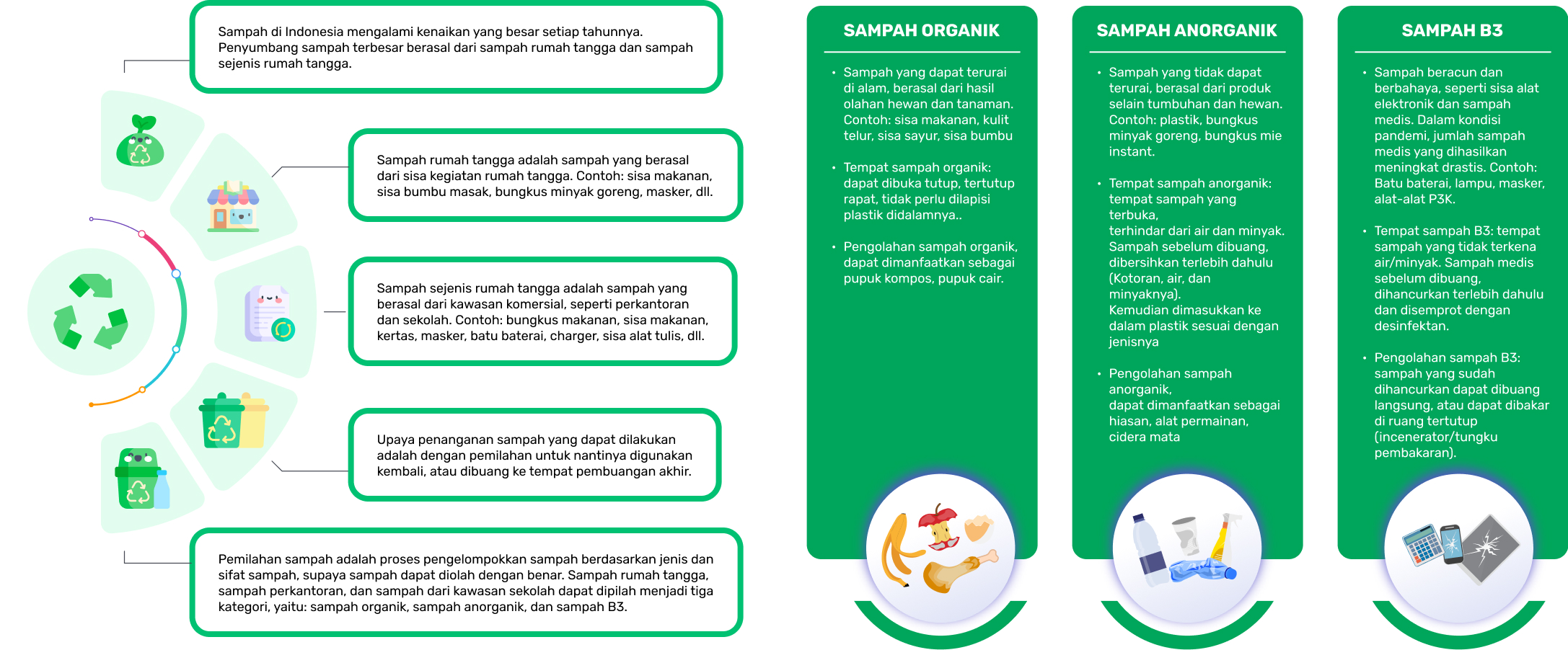 Materi ipa limbah