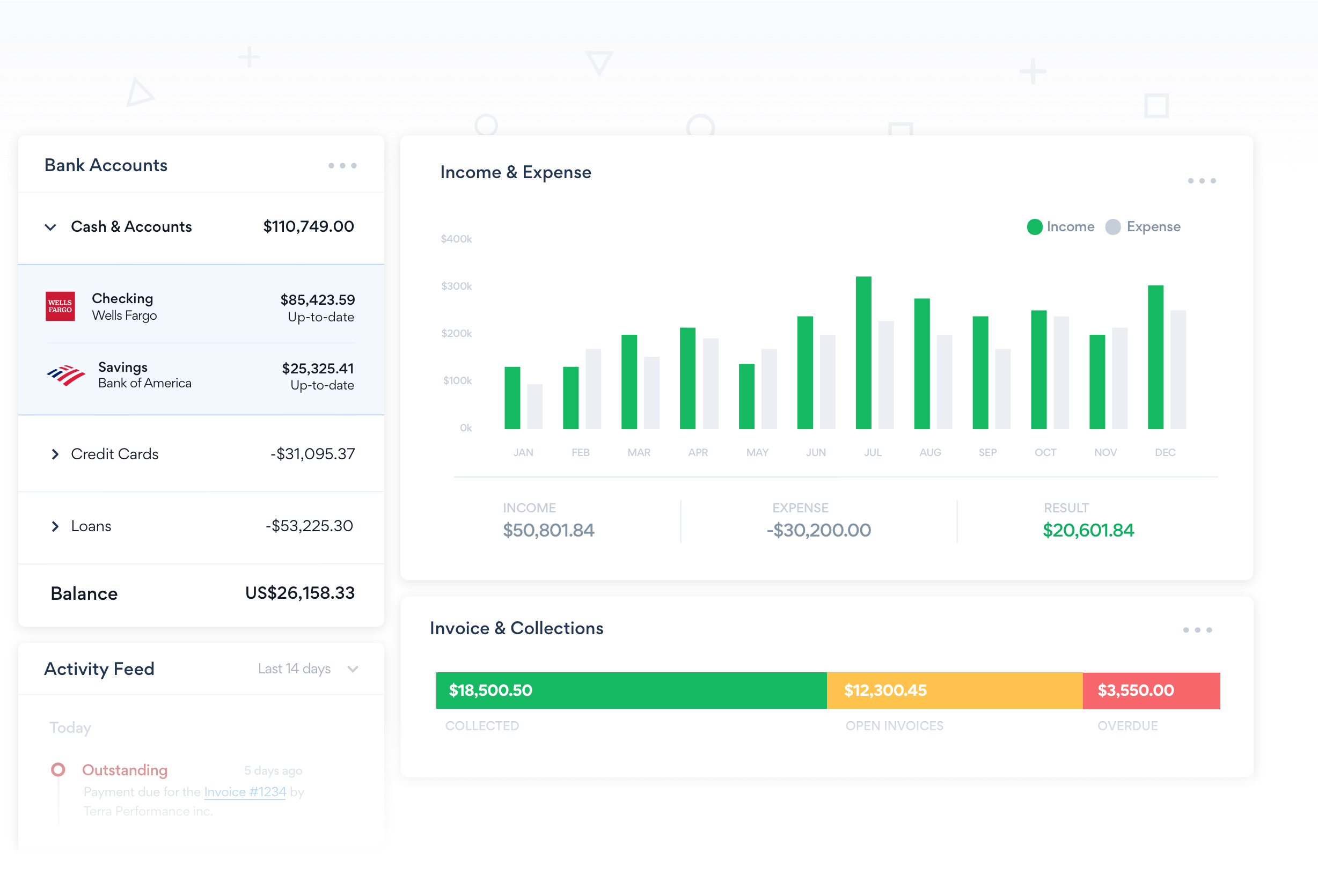 Smart Business Reporting & Insights | Cashflow