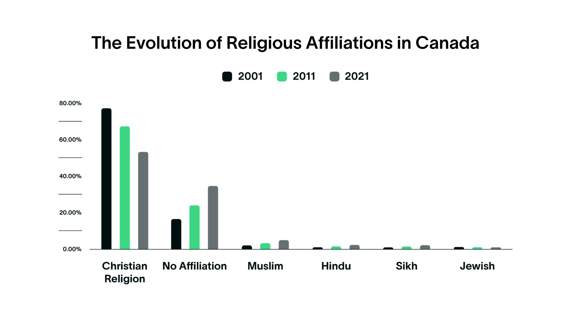Embracing religious and cultural diversity at work | Altis Technology