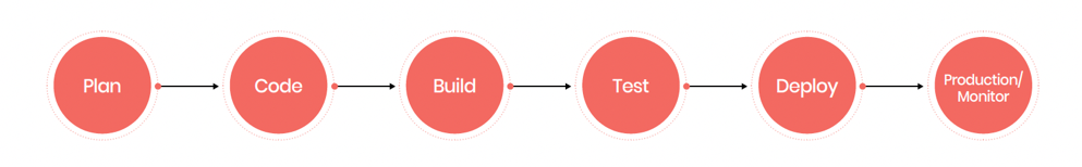 DiagramDescription automatically generated