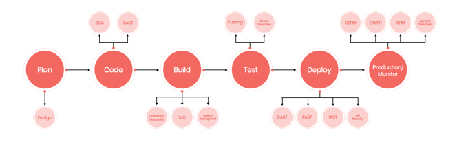 DiagramDescription automatically generated