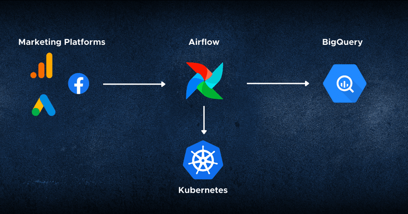 Air Flow Data Scale your Marketing Data Warehouse Using Airflow - Part 1 - GA4 Auditor