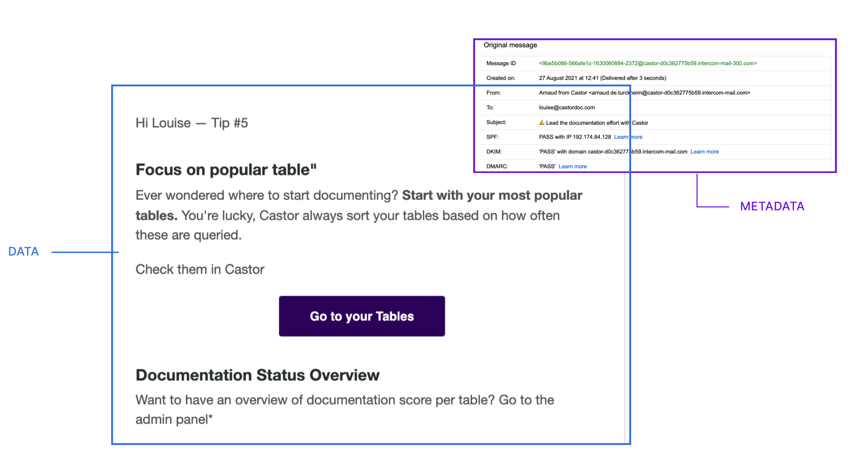 What Is Metadata Benefits And Examples CastorDoc Blog