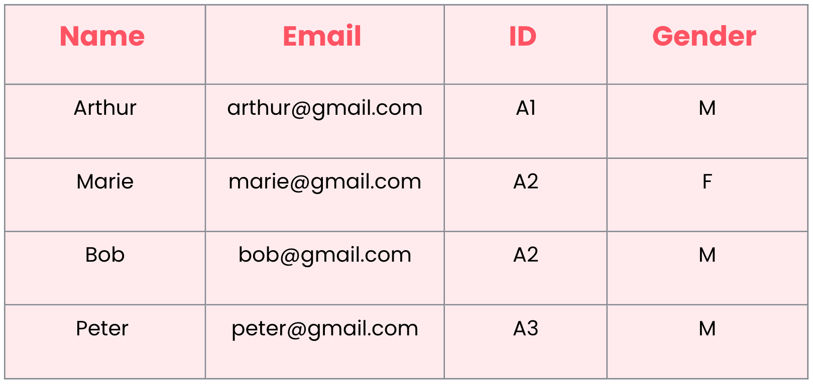 What is a Data Dictionary? - CastorDoc Blog