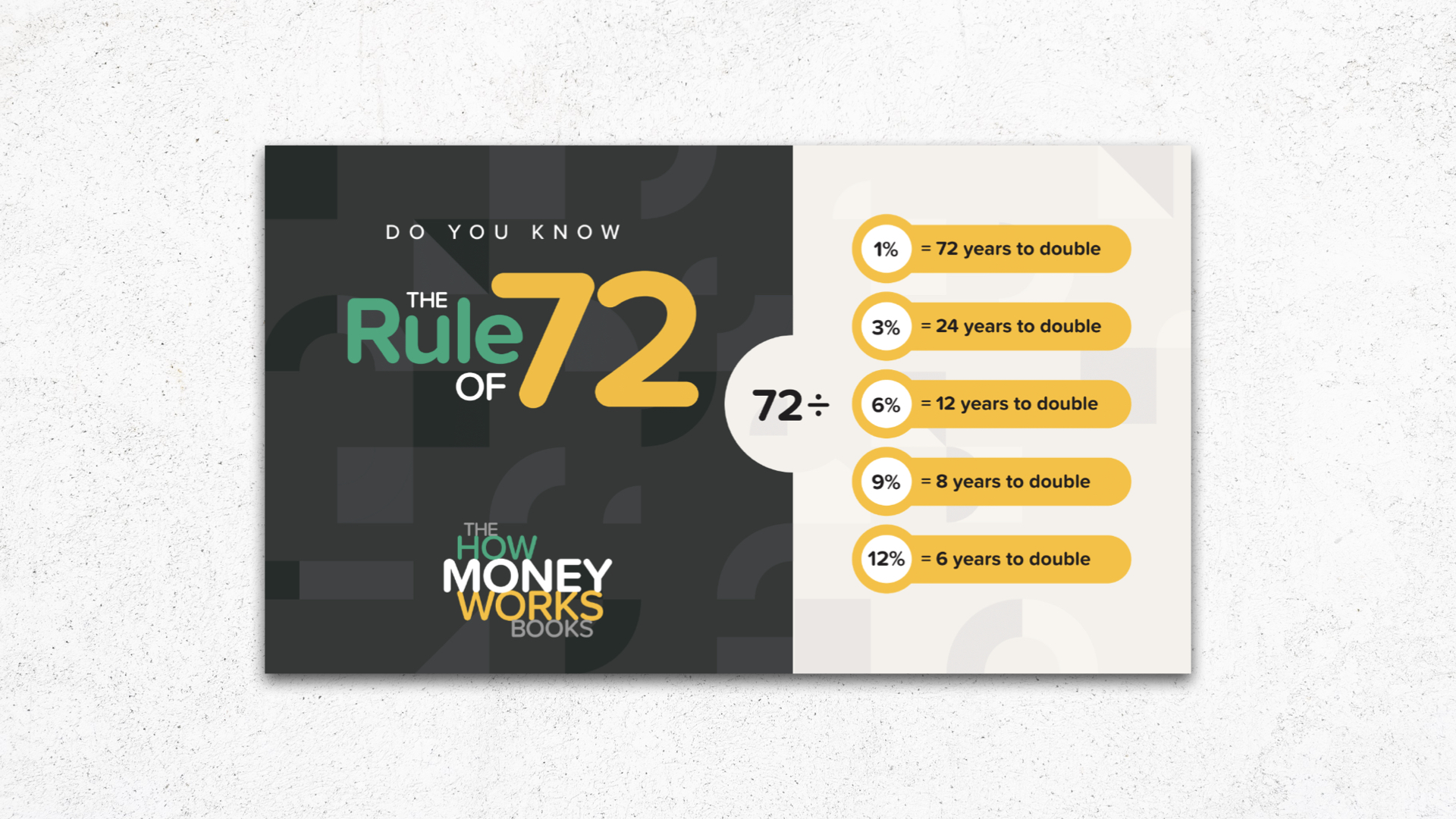 Rule of 72 Sign