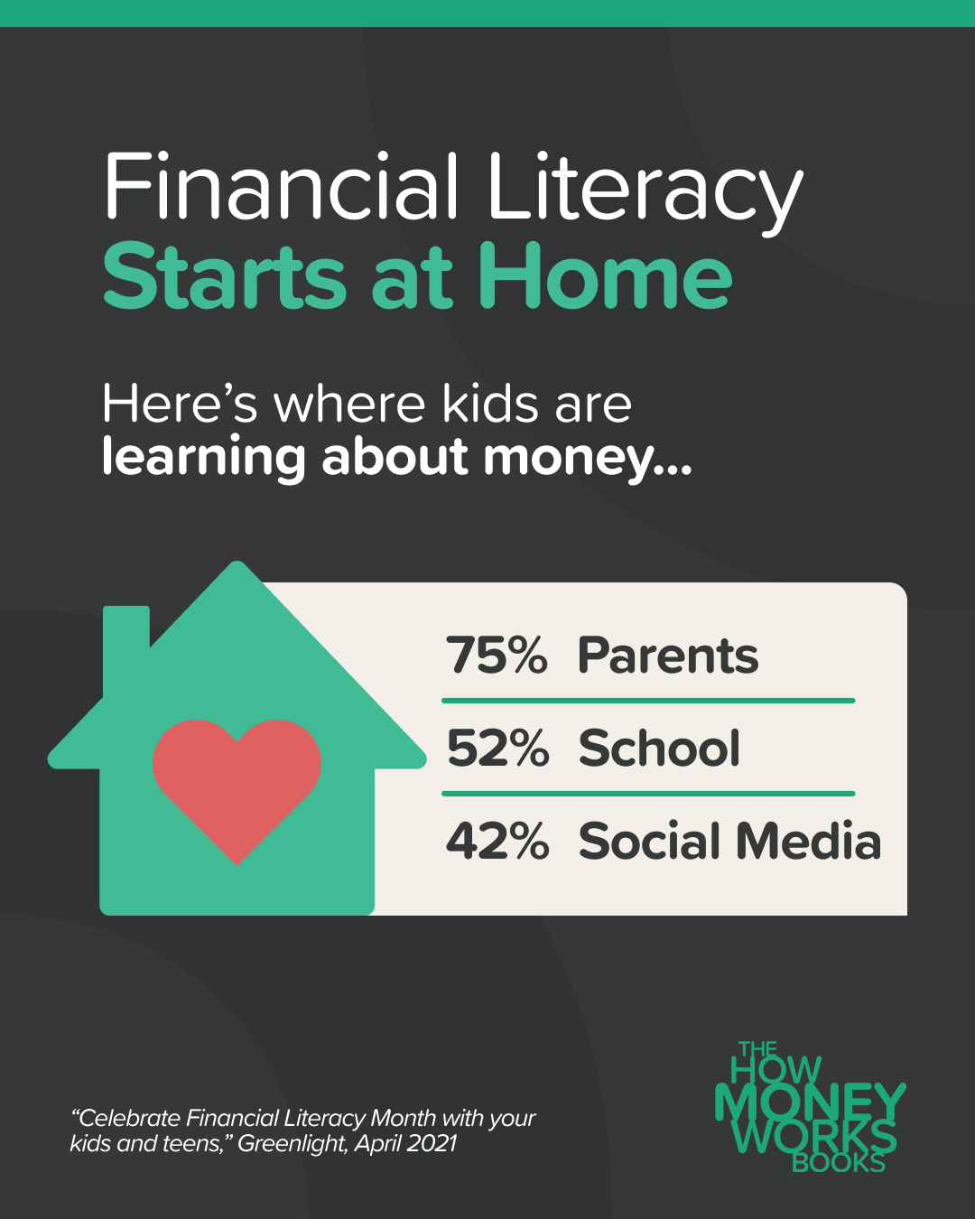 Financial Literacy Starts At Home SM Post
