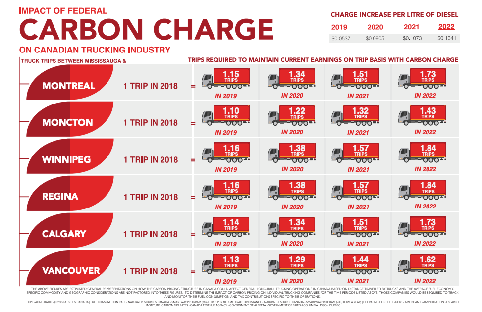 CRA Fuel Charge What Trucking Companies Need To Know?