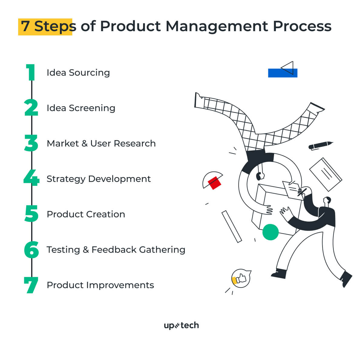 What Is Product Management?