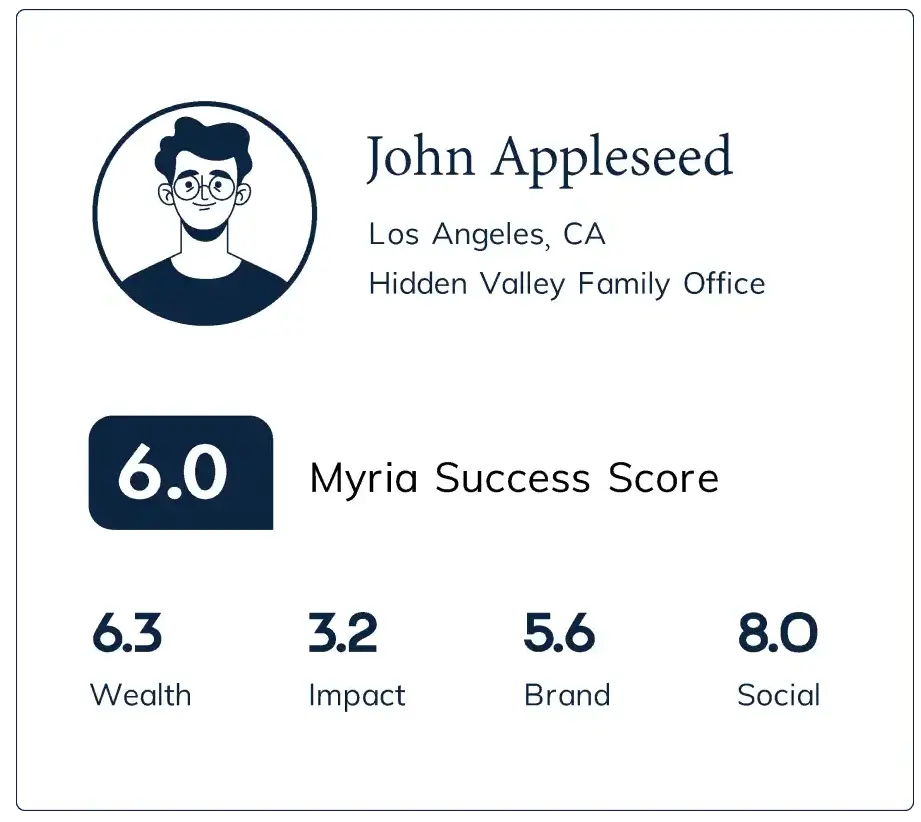 example member rating card