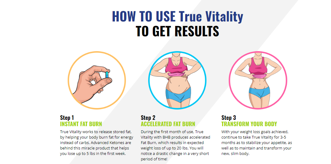 True Vitality Keto