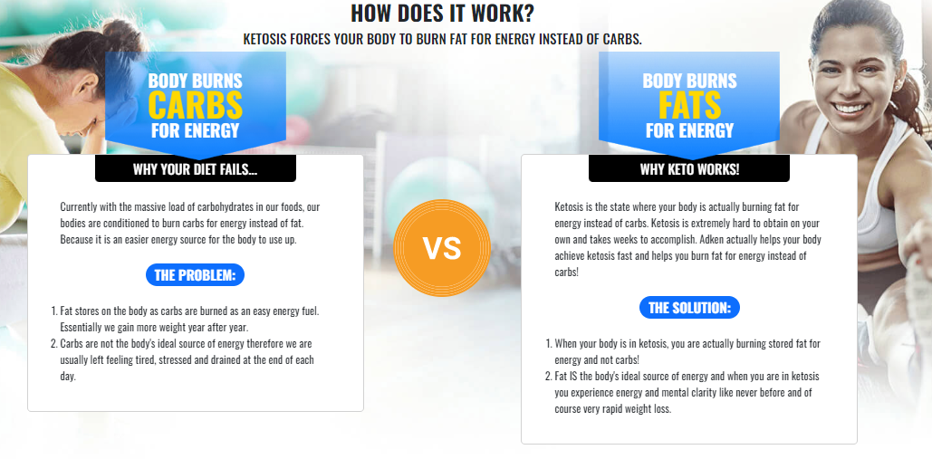 AdKen Keto ACV Gummies