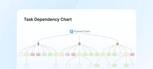 ThinkTask - ChatGPT with Task Management