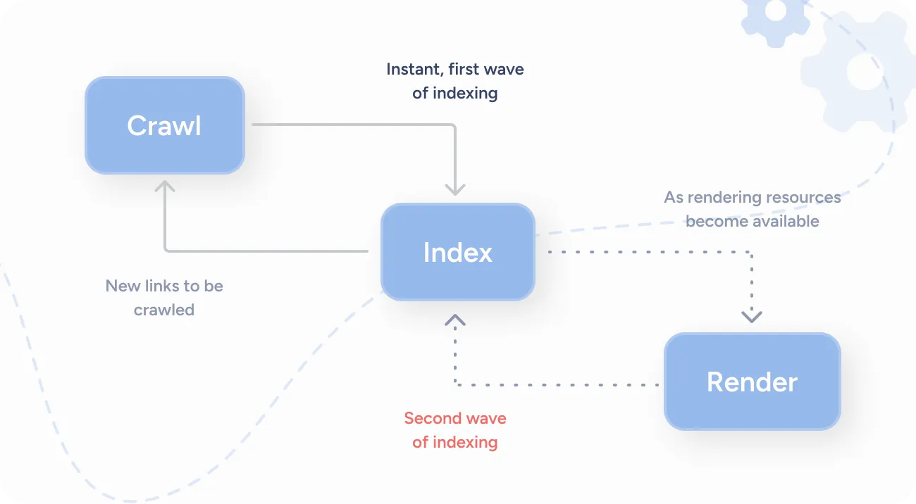 How PWAs & SEO Can Work Together for Your Business