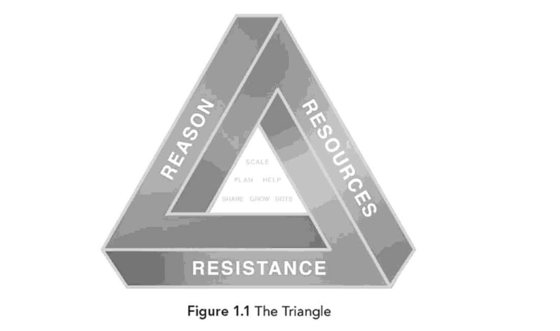 How to Close Any Deal With the Triangle Selling Framework