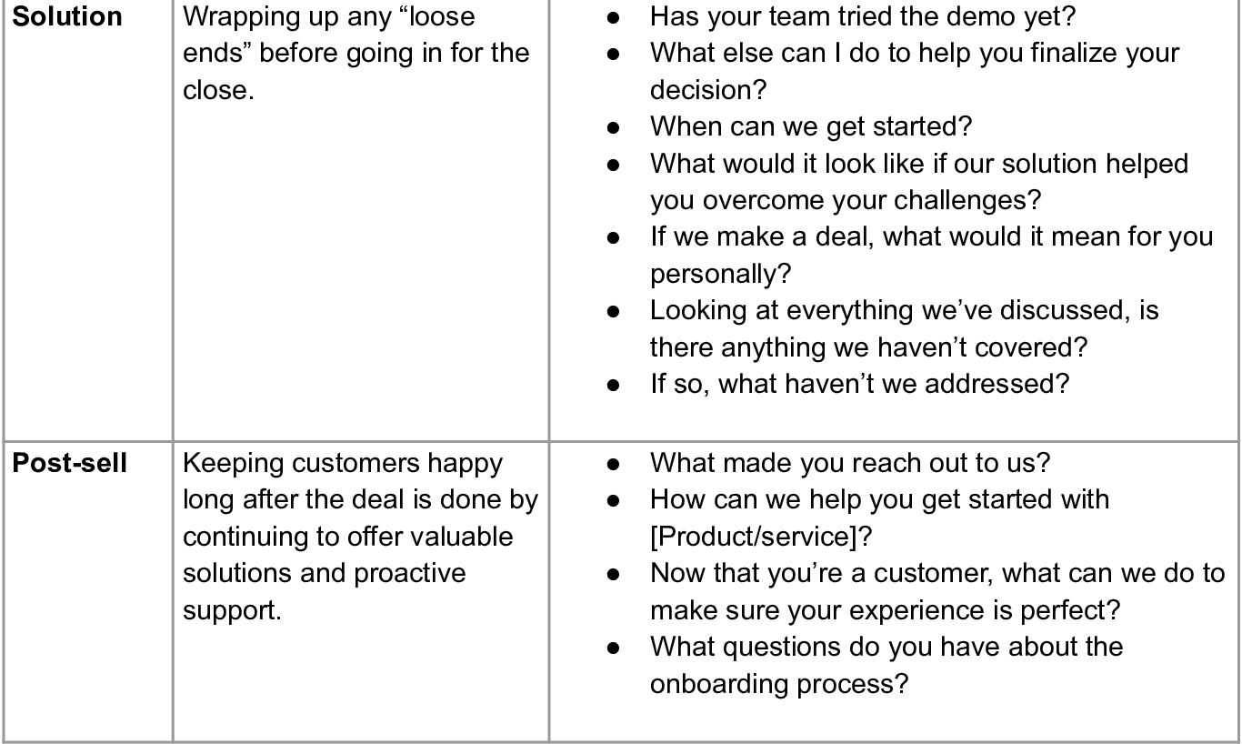Checklist Sandler Sales System checklist-sandler-sales-system