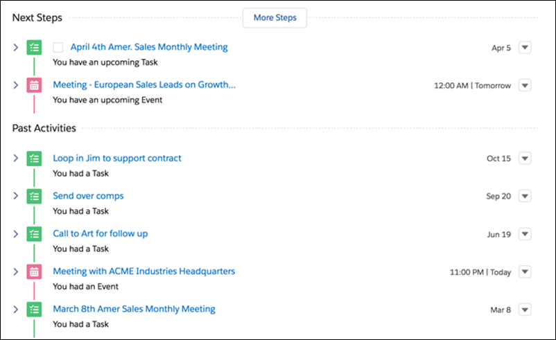 Salesforce Activity Timeline The What How Why
