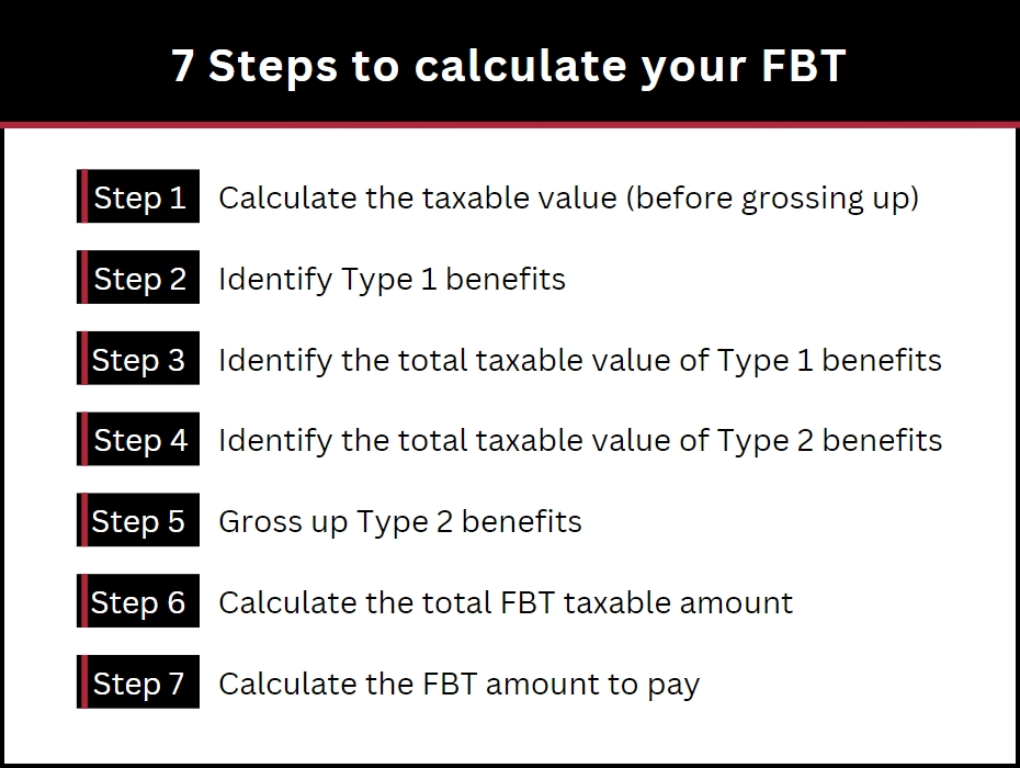 What is FBT? An employer’s guide to Fringe Benefits Tax (FBT) Causbrooks