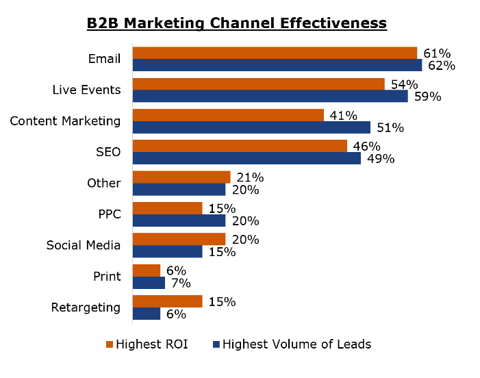 Best Webinar Software, Video Conferencing Software, Virtual Meeting Platform, and Virtual Event Platform