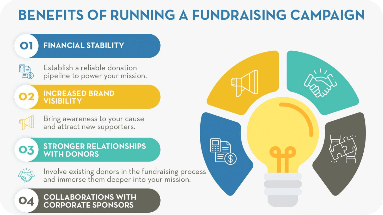 virtual fundraising ideas