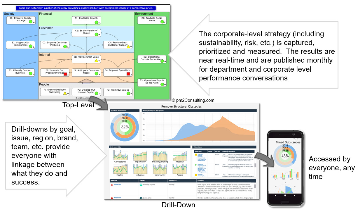 The GRI - Sustainability Scorecard