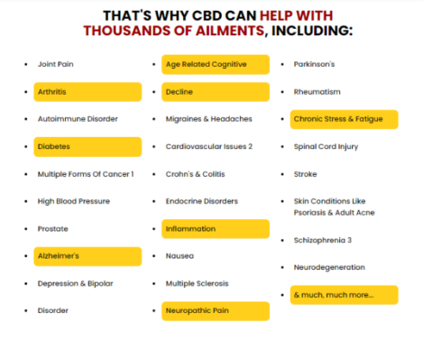 Vitality Labs CBD Gummies