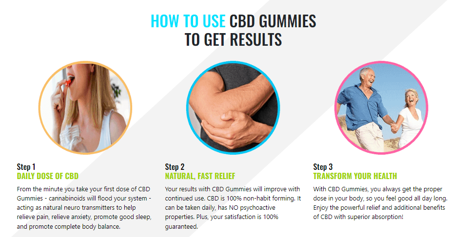 Vitality Labs CBD Gummies
