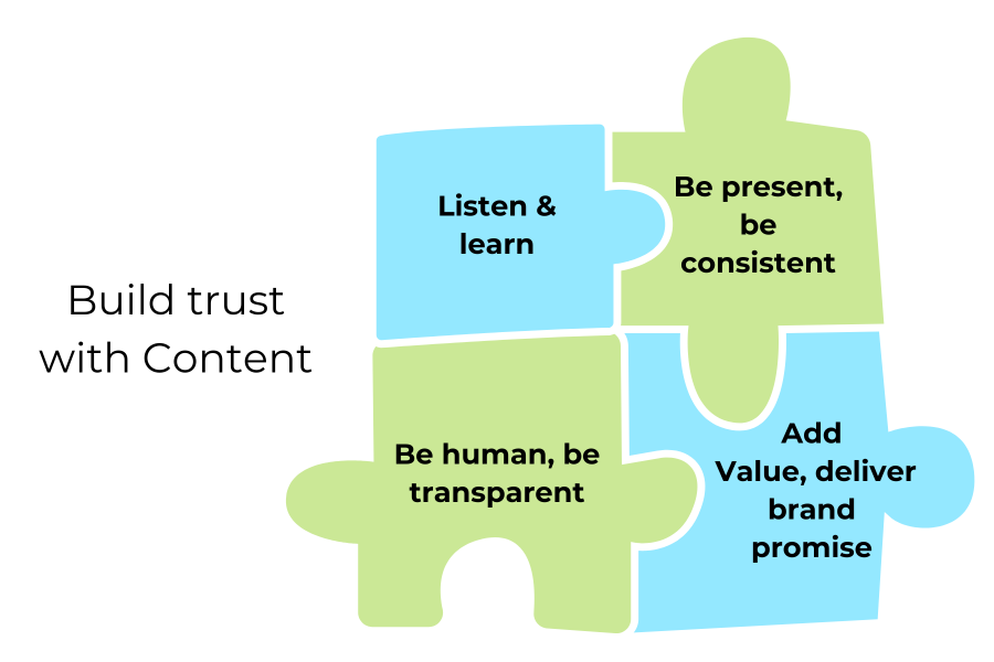 Trust and content: How reliable information fuels successful sales