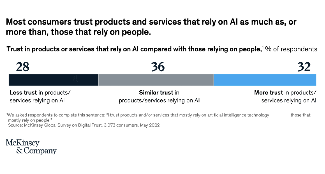 The twin pillars of B2B success: Empowering clients and building trust in the age of AI