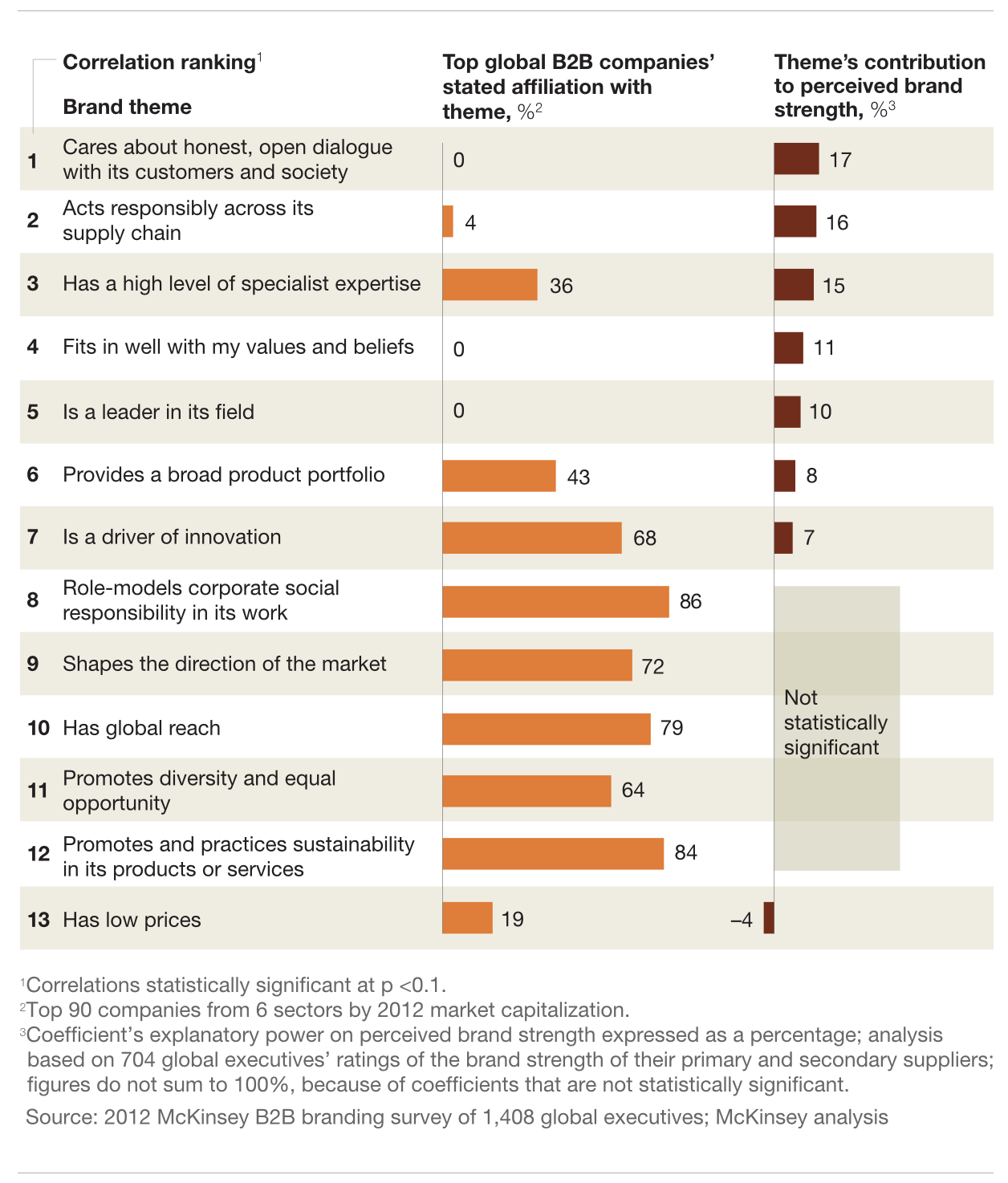 The Psychology of Trust: Why Case Studies Are Crucial For B2B Marketing 