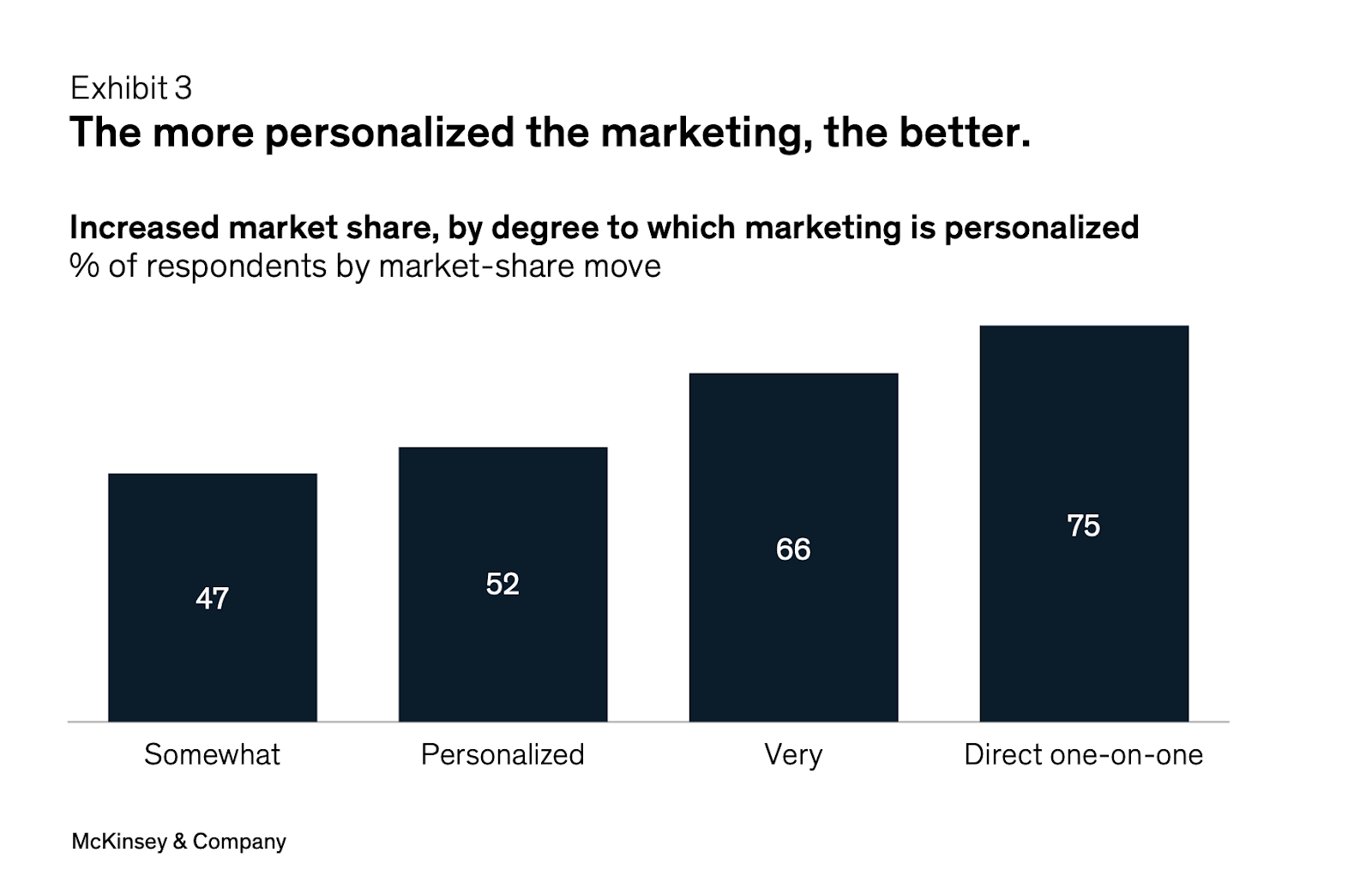 From David to Goliath: How small businesses can leverage trust-building ai content to outshine giants