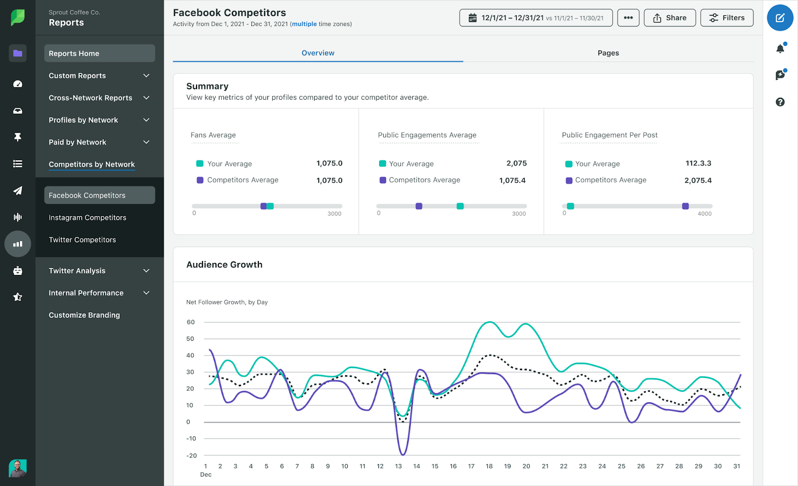 Content Generation Strategy: The smart move in borrowing content creation strategies (Free Template)