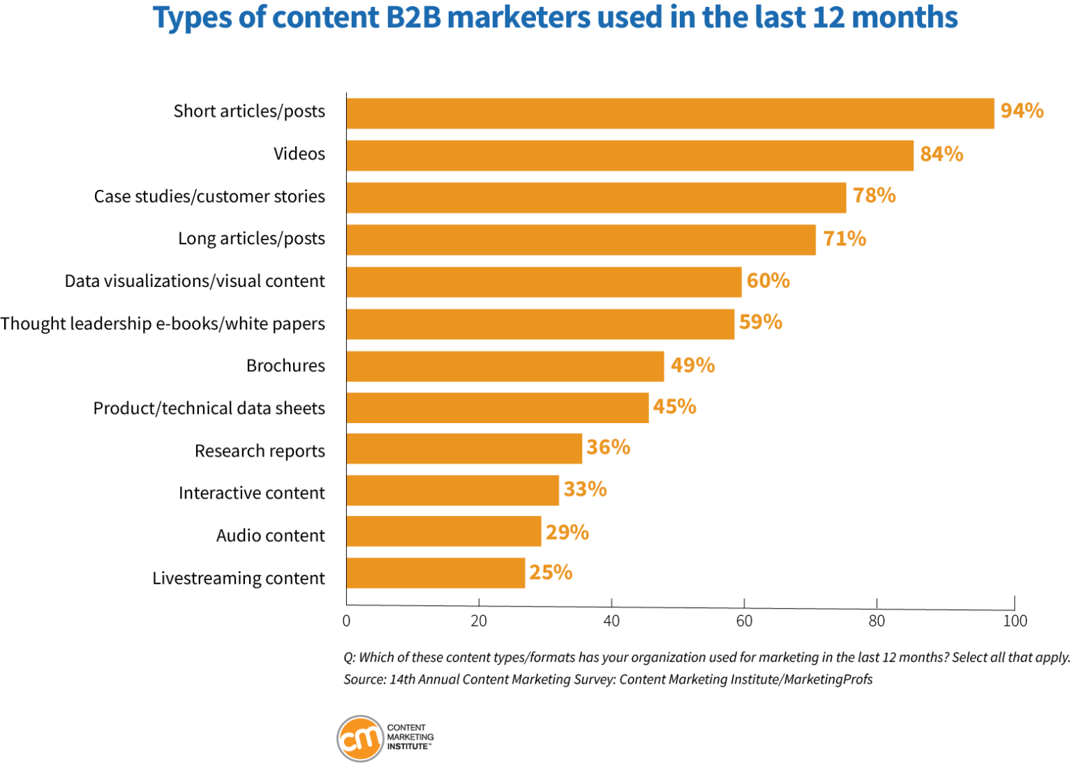 Planning your 2024 marketing budget? Here’s what you need to know