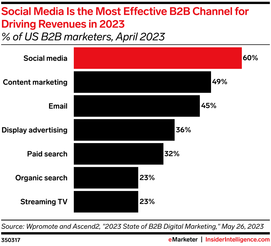 Planning your 2024 marketing budget? Here’s what you need to know