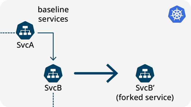 configuration-changes-in-baseline-environment
